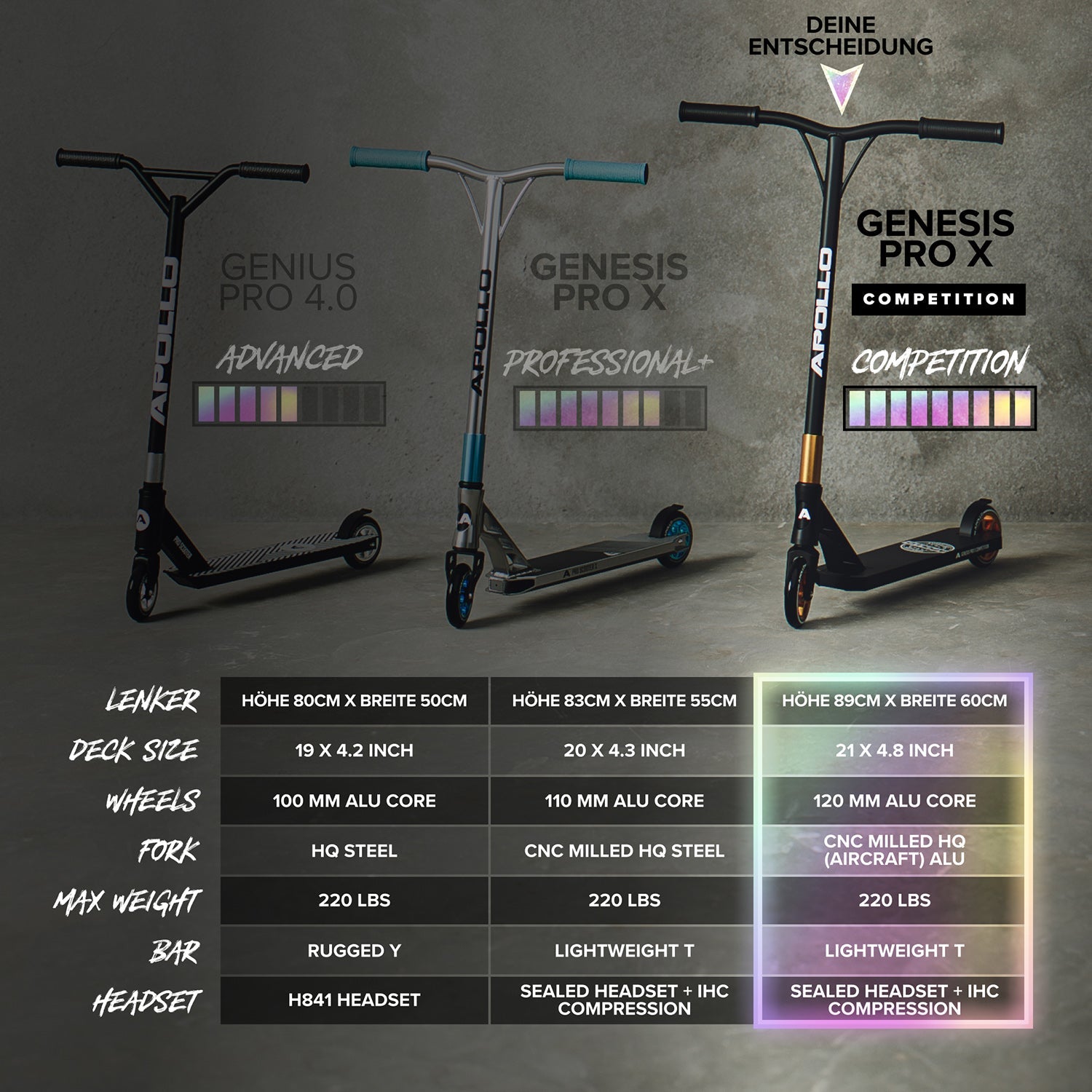 Apollo - High End Stunt Scooter - Genesis Pro X Competition mit ABEC 9 Kugellagern - Rainbow