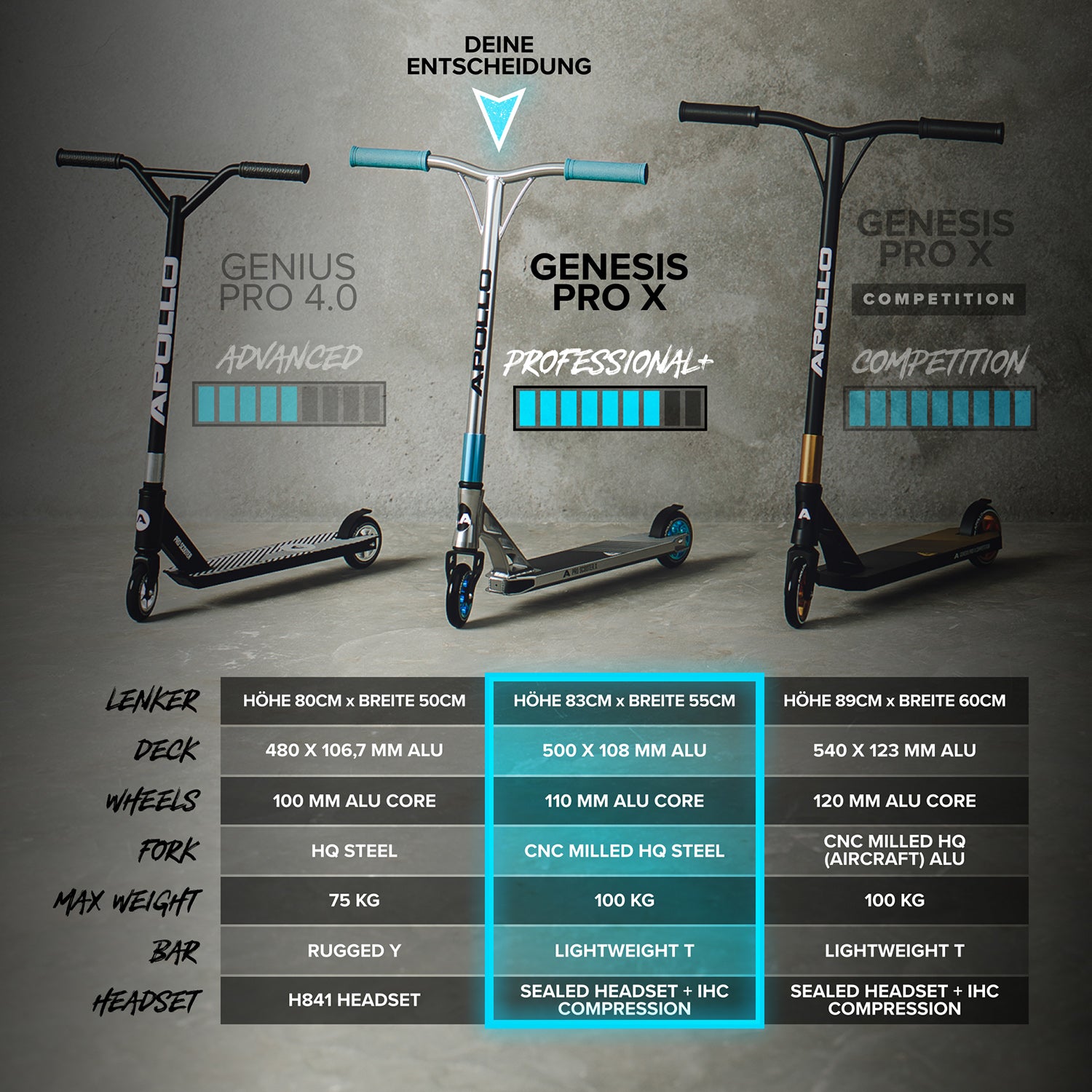 Apollo - High End Stunt Scooter - Genesis Pro X Stuntscooter mit ABEC 9 Kugellagern - Silber