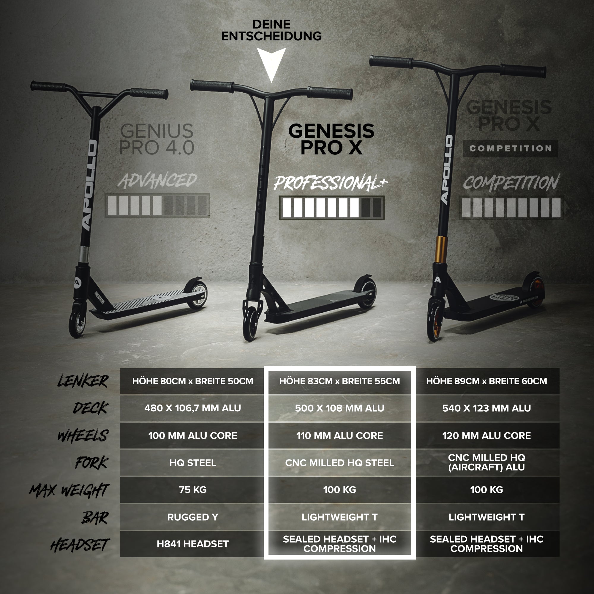 Apollo - High End Stunt Scooter - Genesis Pro X Stuntscooter mit ABEC 9 Kugellagern - Schwarz